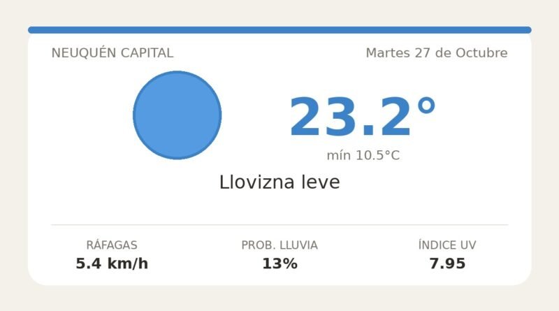 Clima en Neuquén Capital del Martes 27 de Octubre: máxima de 23.2°C y cielo llovizna leve