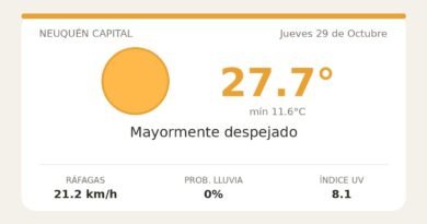 Clima en Neuquén Capital del Jueves 29 de Octubre: máxima de 27.7°C y cielo mayormente despejado