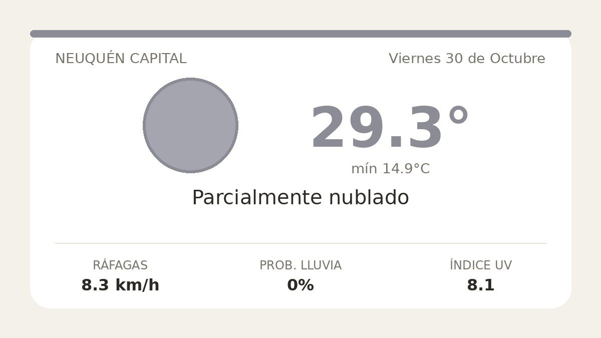 Clima en Neuquén Capital del Viernes 30 de Octubre: máxima de 29.3°C y cielo parcialmente nublado